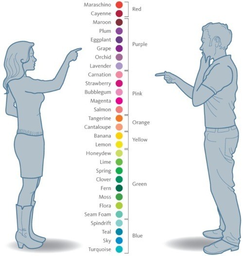 http://www.marcdussault.com/blog/wp-content/uploads/2012/01/How-women-and-men-see-colors.jpg