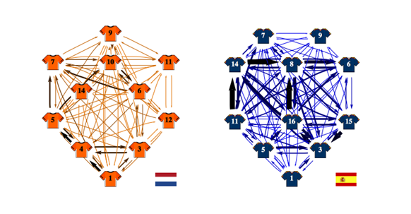 Soccer network